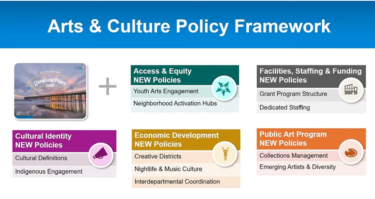 Arts and Culture Framework Presented