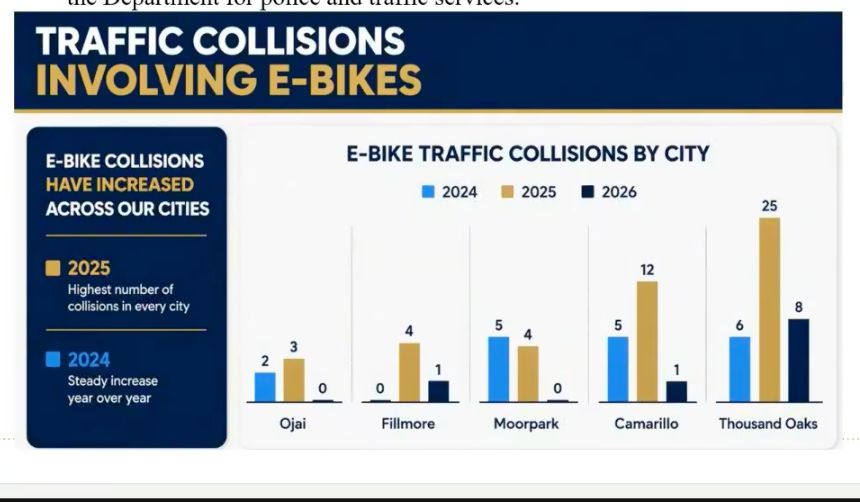 E-Bike Ordinance Passes
